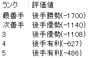 叡王戦第3局で大きく評価値を下げた菅井八段の敗着の一手を解説