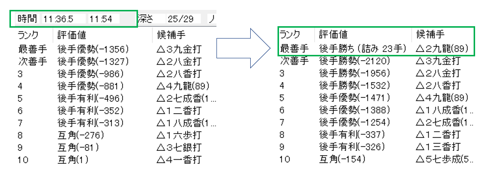 叡王戦第4局で藤井叡王が勝負を決めた一手の評価値の変化