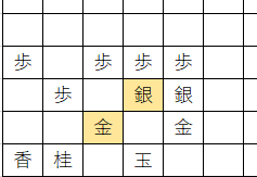 将棋の雁木囲い