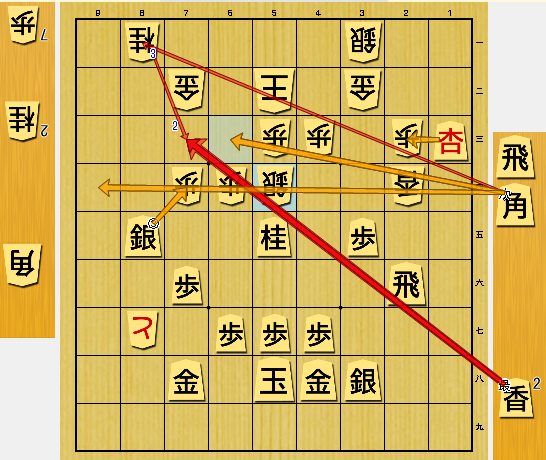 棋聖戦第4局で指されなかった幻の好手-藤井聡太棋聖vs佐々木大地七段