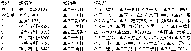 棋聖戦第4局で指されなかった幻の好手-AI候補手