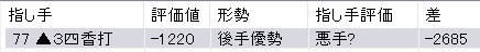 棋聖戦第4局で実際に佐々木大地七段が指したのは3四香打。この一手の評価値は？