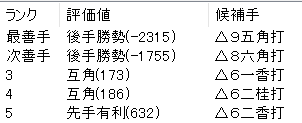 棋聖戦第4局で防衛を決めた藤井聡太のAI超えの一手