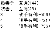 名人戦第2局の勝負を決めた藤井竜王のAI超え一手