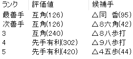 名人戦第4局で勝敗を分けたのはこの一手！封じ手前後に渡辺名人の敗因と藤井竜王の勝因あり