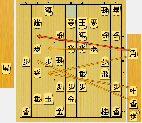 名人戦第4局AI評価値速報-藤井聡太竜王vs渡辺明名人