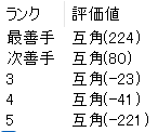 王位戦第3局封じ手のAI最善手は？藤井聡太七冠vs佐々木大地七段