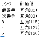 王位戦第5局の封じ手をAI将棋ソフトに検討させた結果は？-藤井聡太七冠vs佐々木大地七段