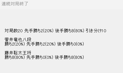 王将戦第1局の封じ手局面はどちらが有利？将棋AIソフト同士に戦わせた結果