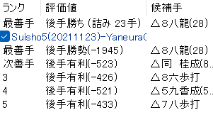 王座戦挑戦者決定トーナメント2回戦-藤井聡太竜王名人が23手詰めを決めた局面のAI評価値