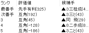 王座戦第1局の勝負手に対するAI最善手は？藤井聡太七冠が負けた理由と永瀬拓矢王座の勝負手-王座戦第1局の解説