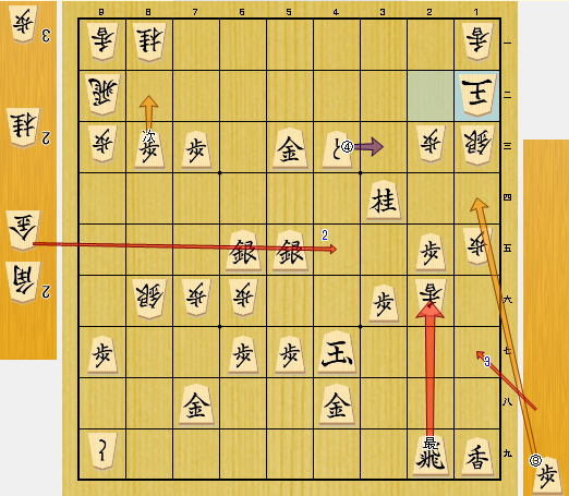 王座戦第1局の勝負手はこう指せば藤井七冠が勝っていた？