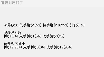 竜王戦第1局の封じ手局面から将棋AIソフト同士に戦わせた結果は藤井竜王が優勢