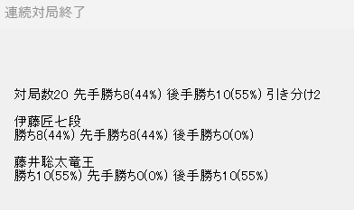 竜王戦第3局封じ手からAI同士に20回戦わせた結果-AI評価値-藤井聡太竜王vs伊藤匠七段