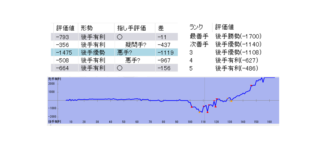 叡王戦第3局で勝負を決めた歴史に残る好手-藤井聡太叡王が奇跡の逆転勝ち！ – 将棋ニュース速報