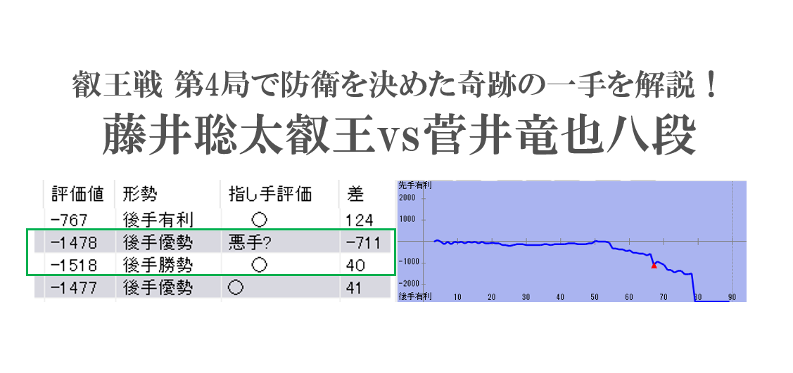 叡王戦第4局で藤井聡太が防衛を決めた奇跡の一手を解説！