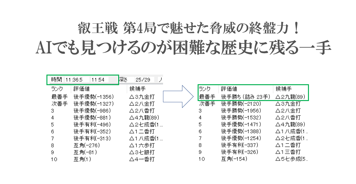 叡王戦第4局で藤井聡太が魅せた歴史に残る一手を解説