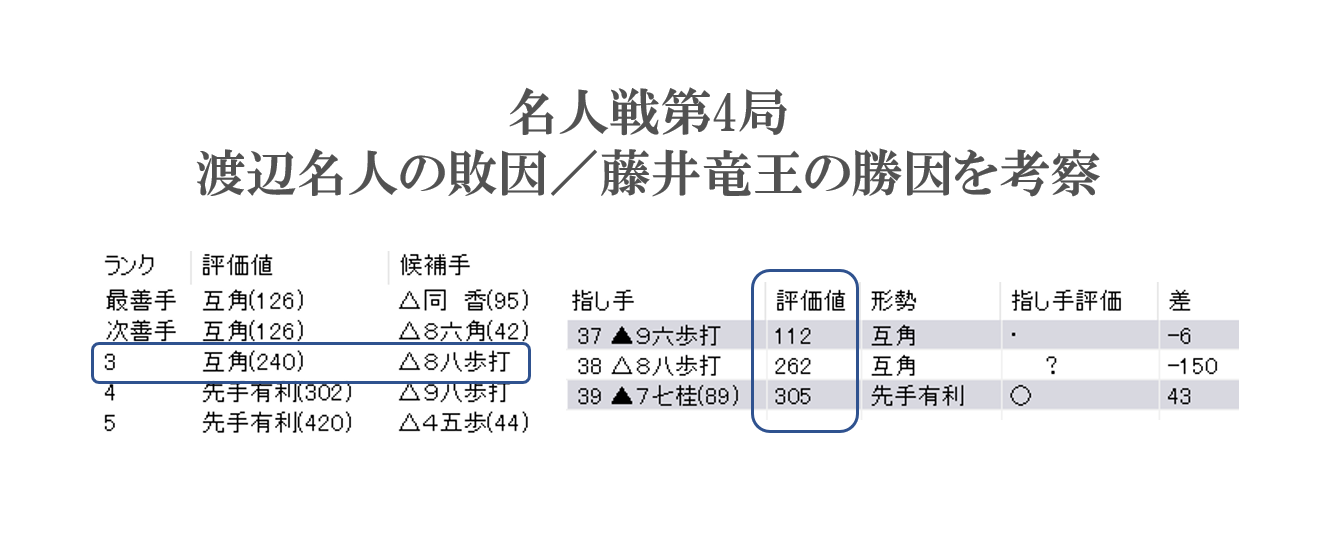 名人戦第4局で勝負を分けたのは封じ手にあり？渡辺名人の敗因と藤井竜王の勝因