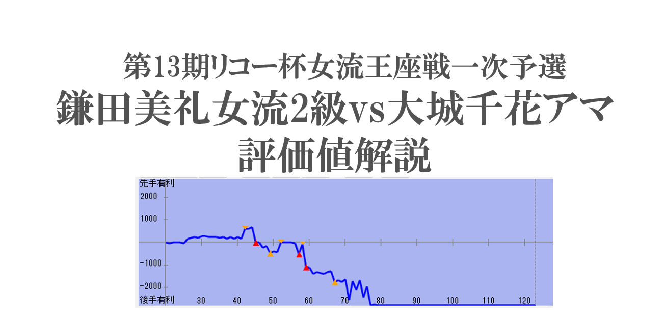 女流王座戦の鎌田美礼女流2級AI評価値速報