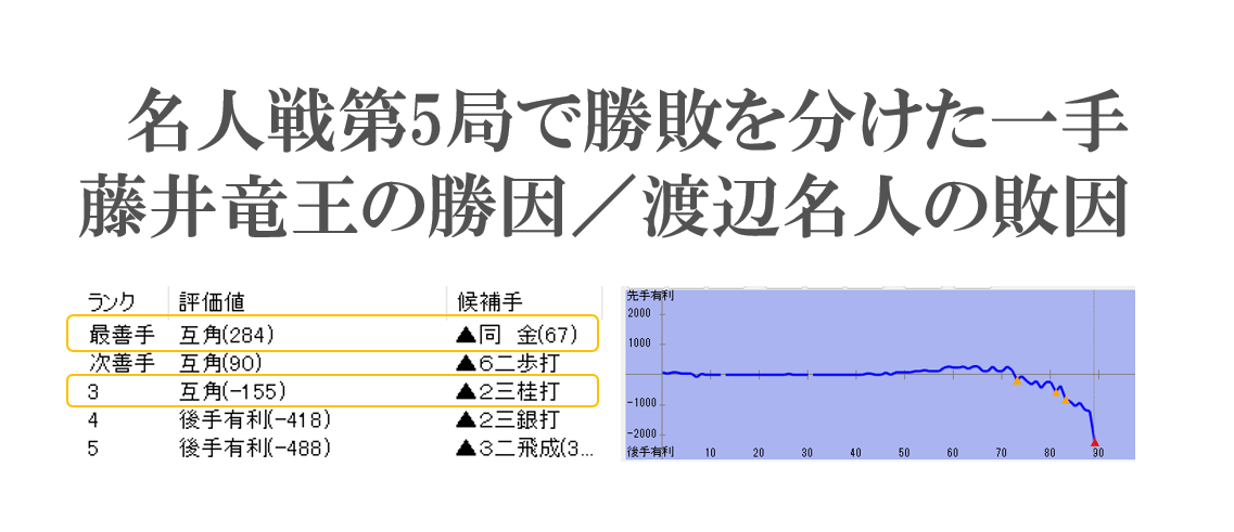 名人戦第5局で最年少名人・七冠を決めた一手-藤井竜王の勝因と渡辺名人の敗因