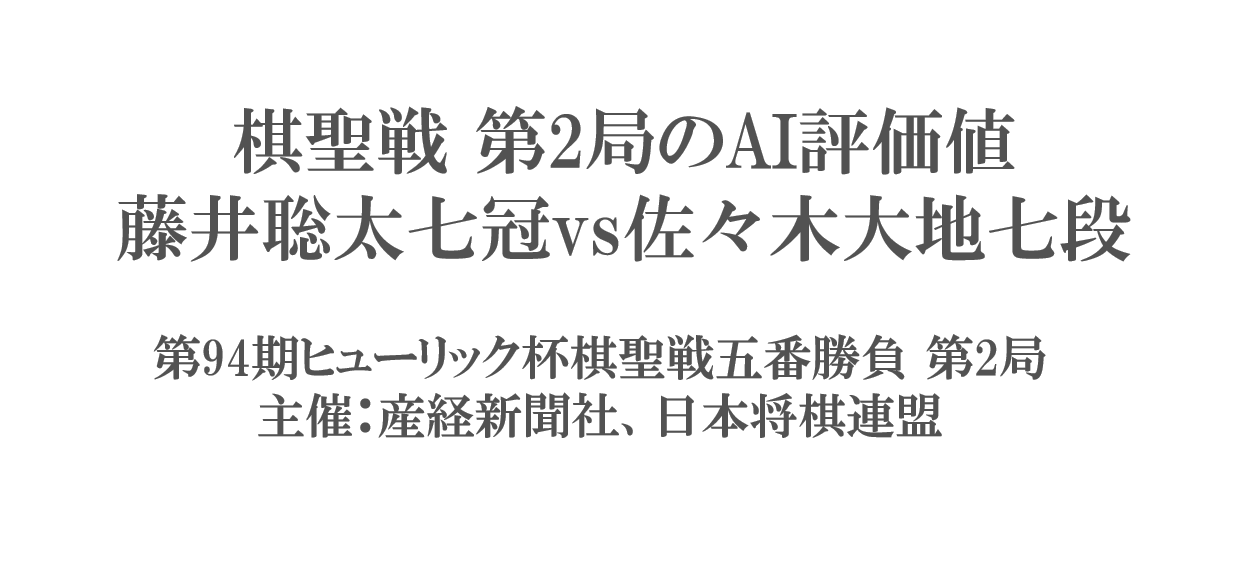 棋聖戦第2局のAI評価値速報・形勢判断-藤井聡太vs佐々木大地