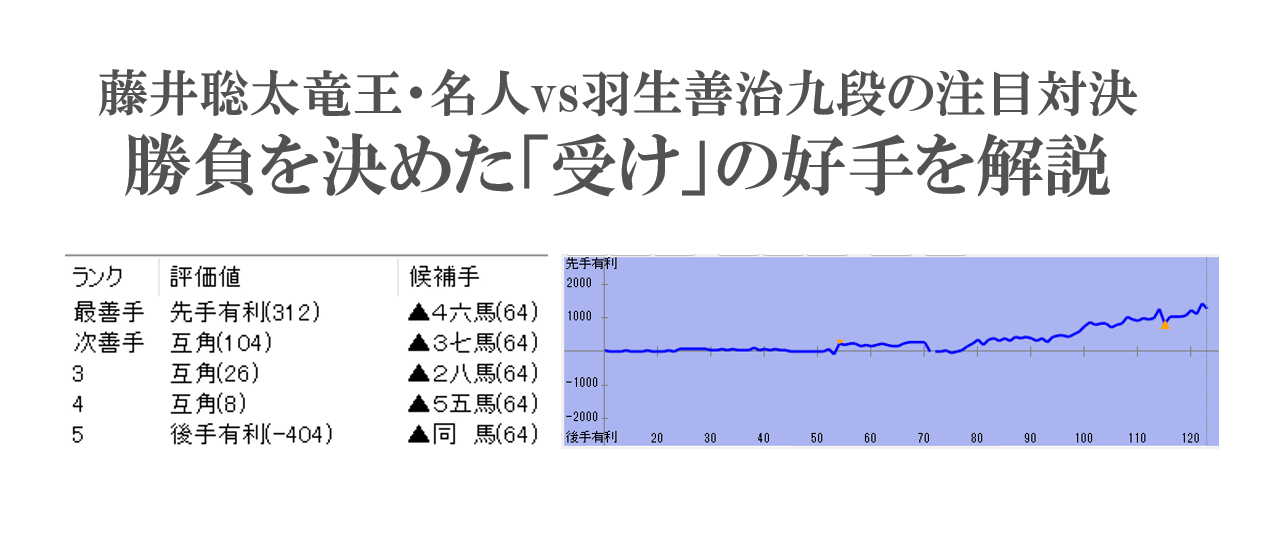 藤井聡太七冠vs羽生善治九段の注目対決。勝負を決めた「受け」の妙手を解説