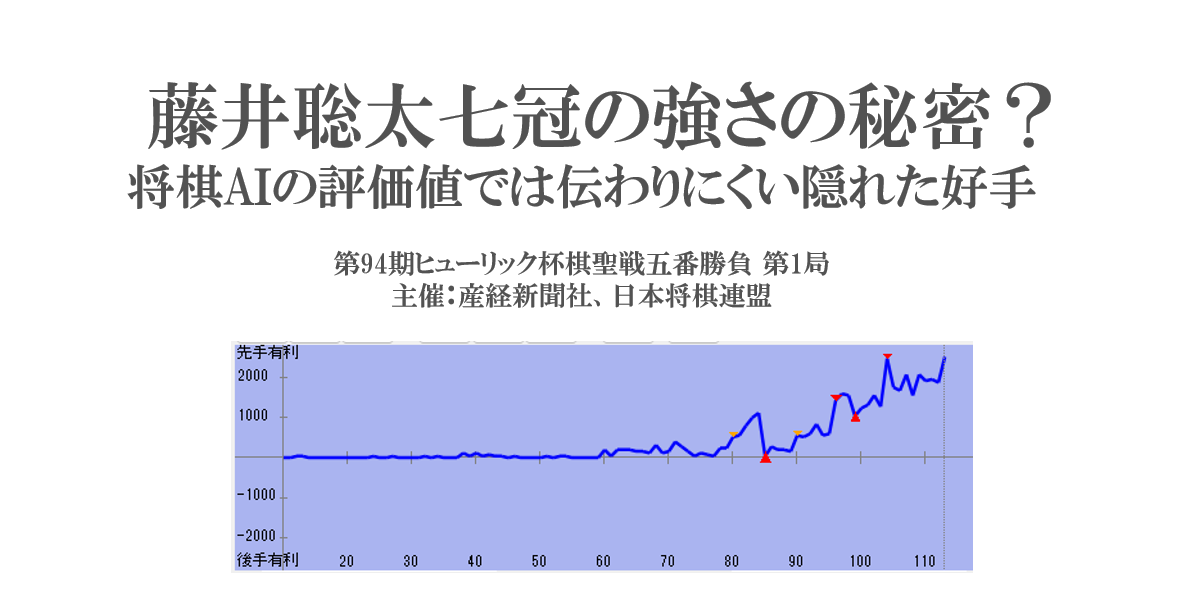 藤井聡太七冠の強さの秘密？将棋AIの評価値では伝わりにくい隠れた好手