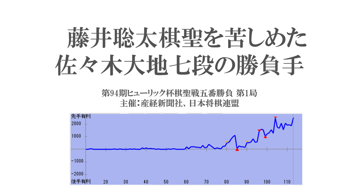 藤井聡太棋聖を苦しめた佐々木大地七段の勝負手-棋聖戦第1局