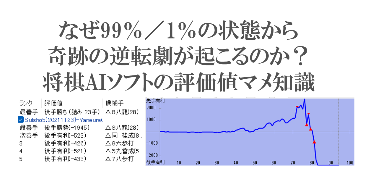 観る将向け-なぜ99％／1％の状態から奇跡の逆転劇が起こるのか？将棋AIソフトの評価値マメ知識