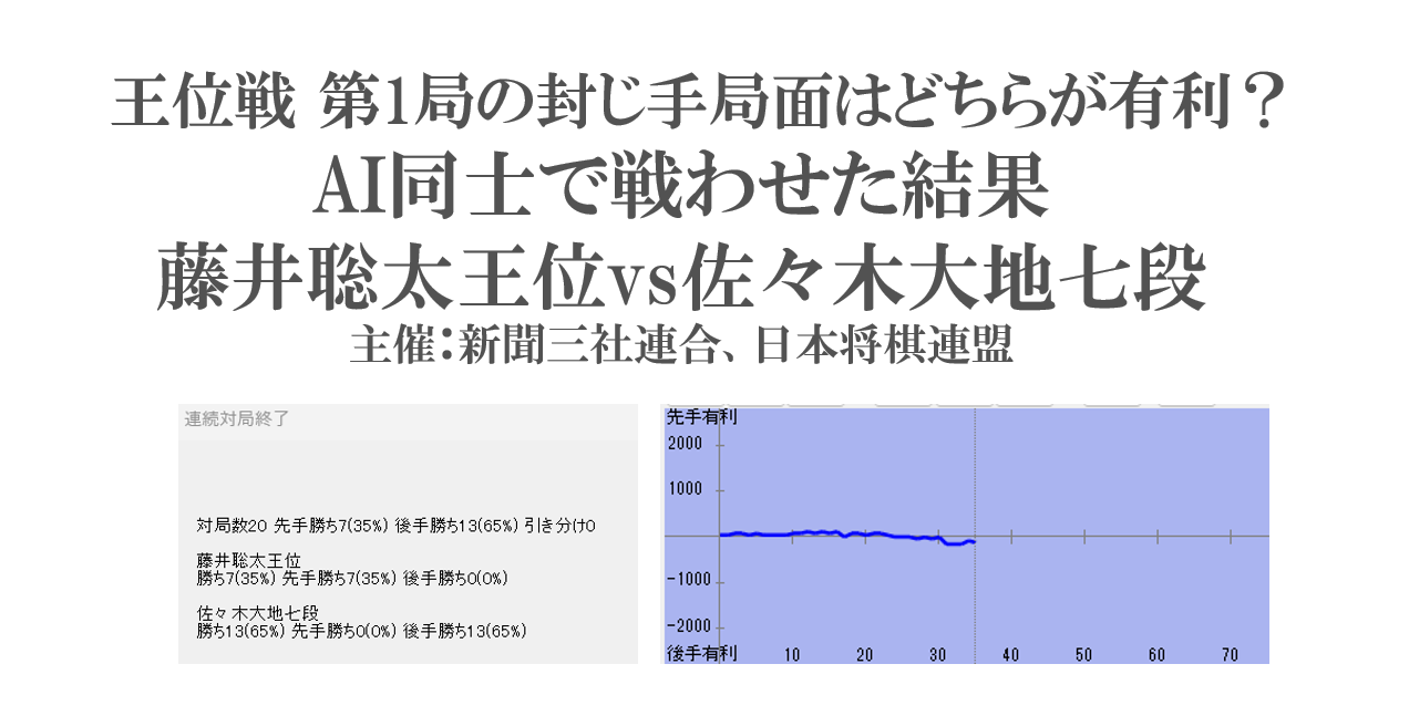 王位戦第1局の封じ手局面をAI同士に戦わせた結果は藤井王位と佐々木七段どちらが有利? – 将棋ニュース速報