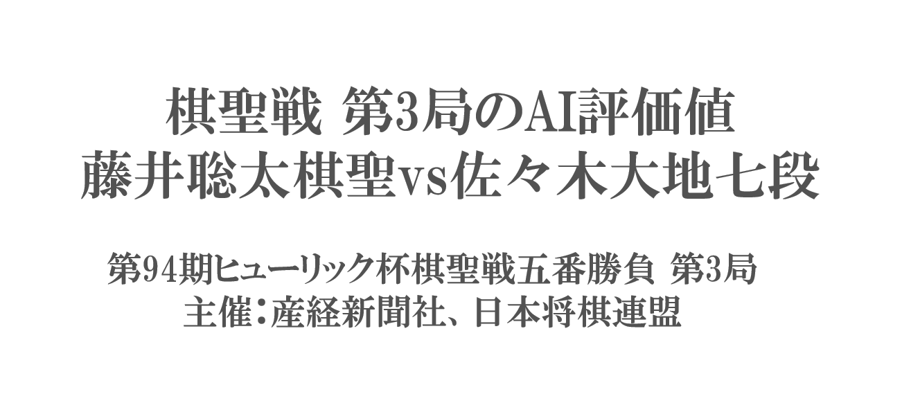 棋聖戦第3局のAI評価値速報・形勢判断-藤井聡太vs佐々木大地