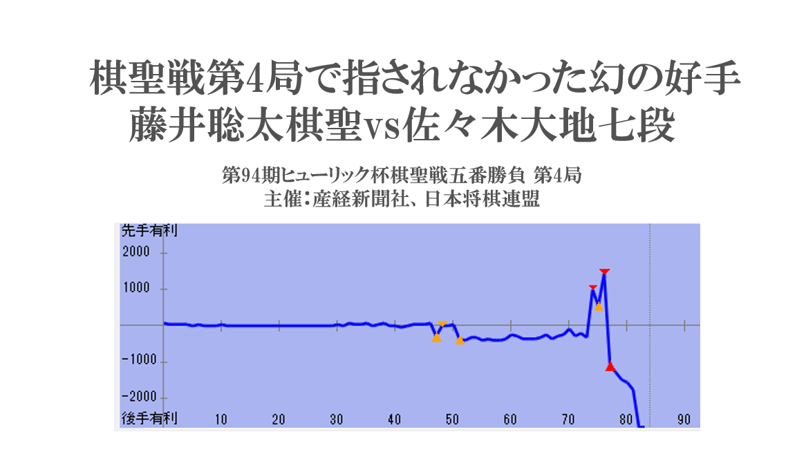 棋聖戦第4局で指されなかった幻の好手-藤井聡太棋聖vs佐々木大地七段