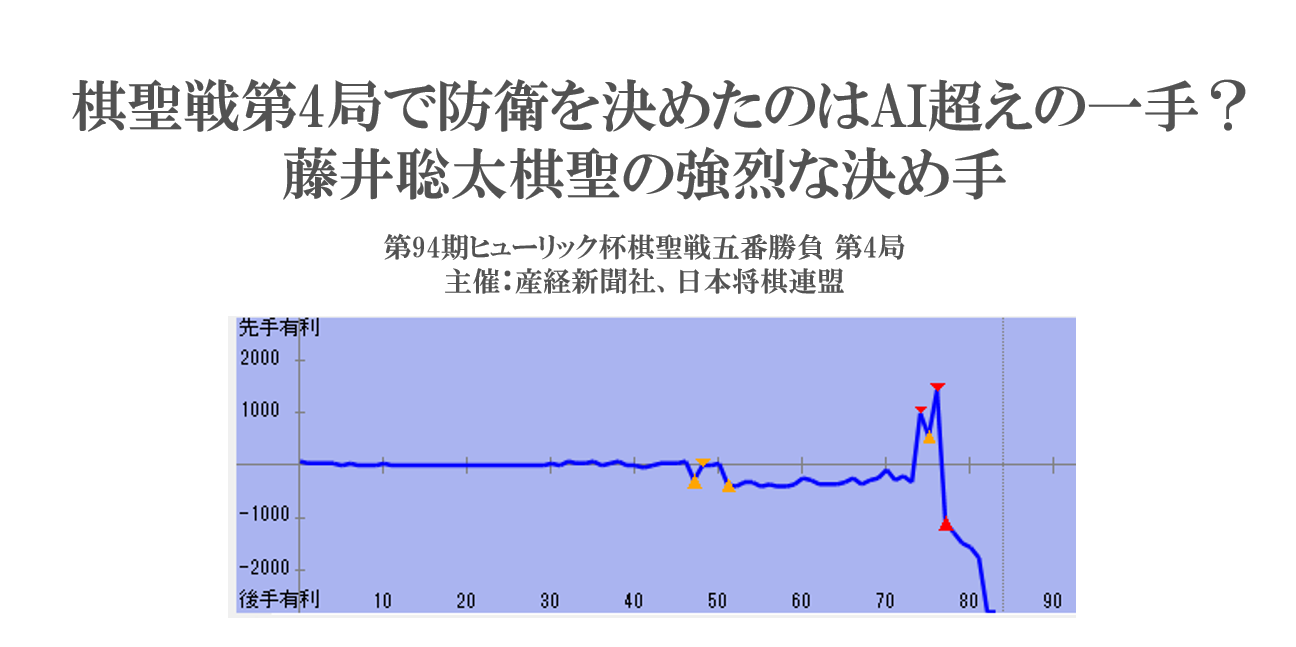 棋聖戦第4局で防衛を決めたのはAI超えの一手？藤井聡太の強烈な決め手を解説