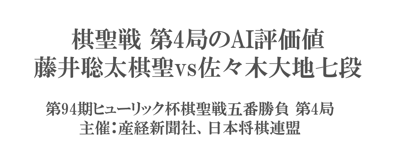 棋聖戦第4局のAI評価値速報・形勢判断-藤井聡太vs佐々木大地