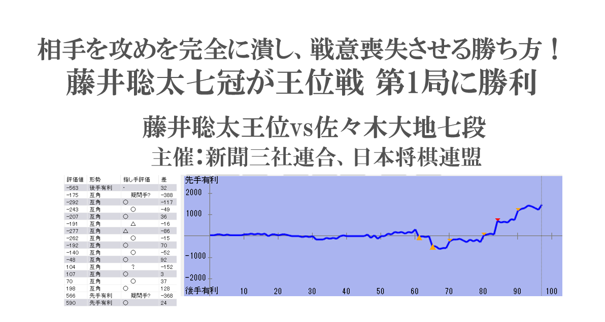 王位戦第1局は藤井聡太七冠の勝利！相手の攻めを完全に潰し、戦意喪失させる勝ち方