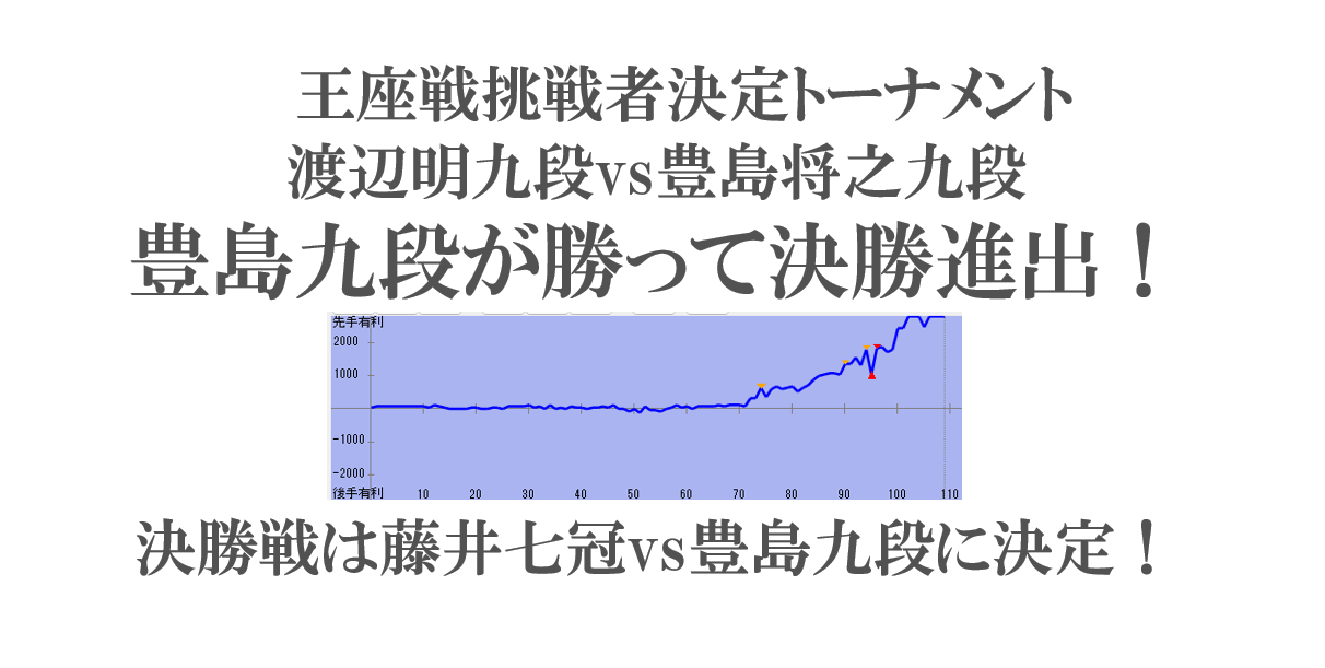 王座戦の挑戦者決定戦決勝は藤井聡太七冠vs豊島将之九段に決定！