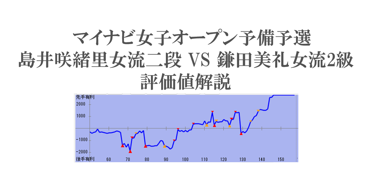 鎌田美礼女流2級と島井女流二段の評価値解説-マイナビ女子オープン予備予選