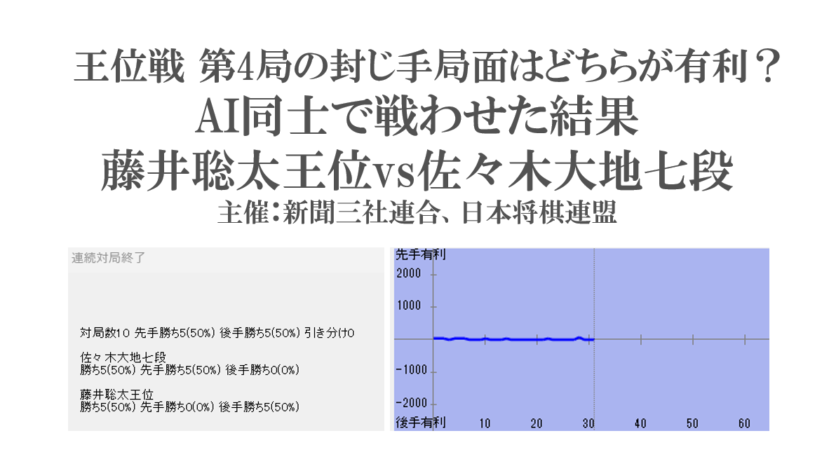 王位戦第4局の封じ手局面はどちらが有利？AI同士で戦わせた結果-藤井聡太vs佐々木大地