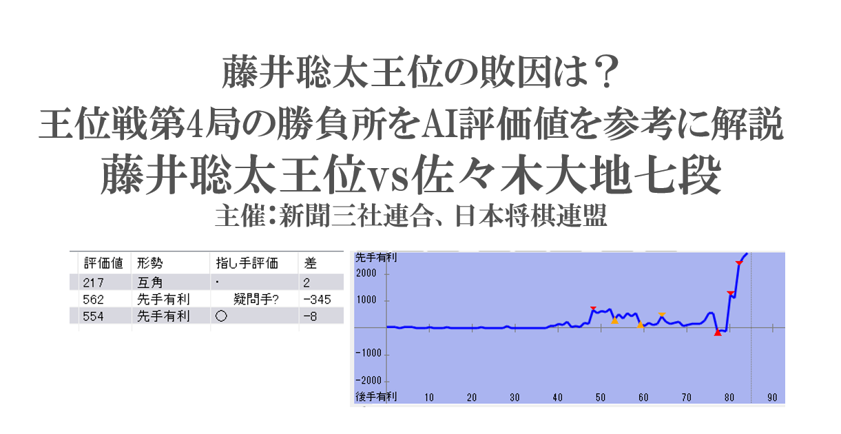 王位戦第4局の藤井聡太の敗因は？AI評価値を参考に解説