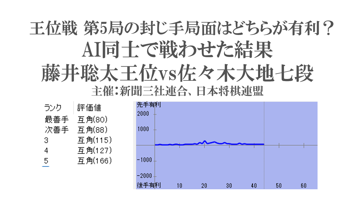 王位戦第5局の封じ手局面はどちらが有利？AI将棋ソフトに戦わせた結果を参考に解説-藤井聡太vs佐々木大地