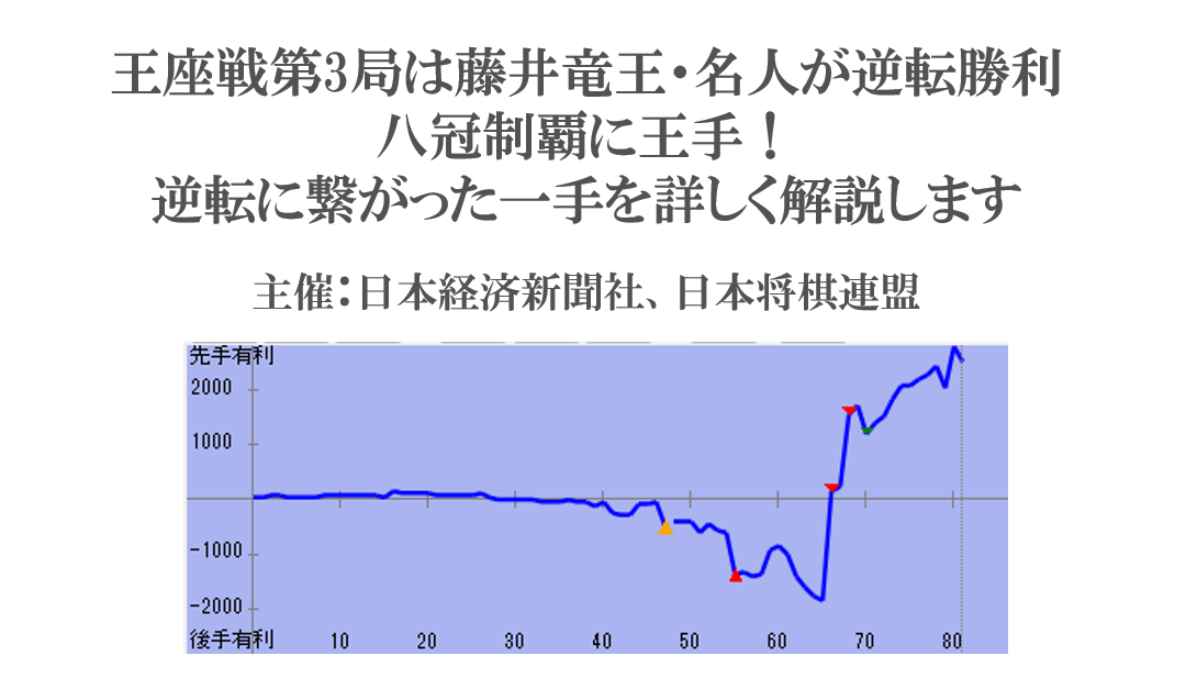 王座戦第3局は藤井七冠が大逆転で八冠制覇に王手！