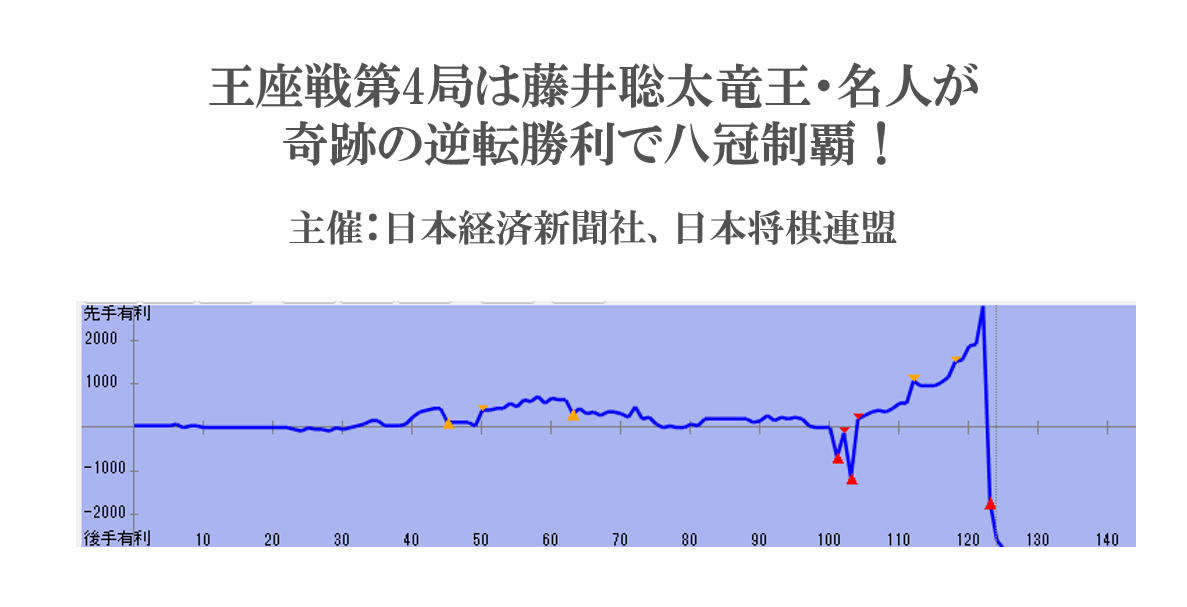 王座戦第4局は藤井聡太竜王名人が奇跡の逆転勝利で八冠制覇！