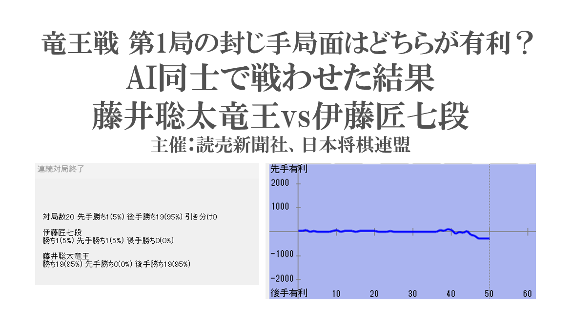 竜王戦第1局の封じ手局面はどちらが有利？AI将棋ソフトに戦わせた結果を参考に解説-藤井聡太vs伊藤匠