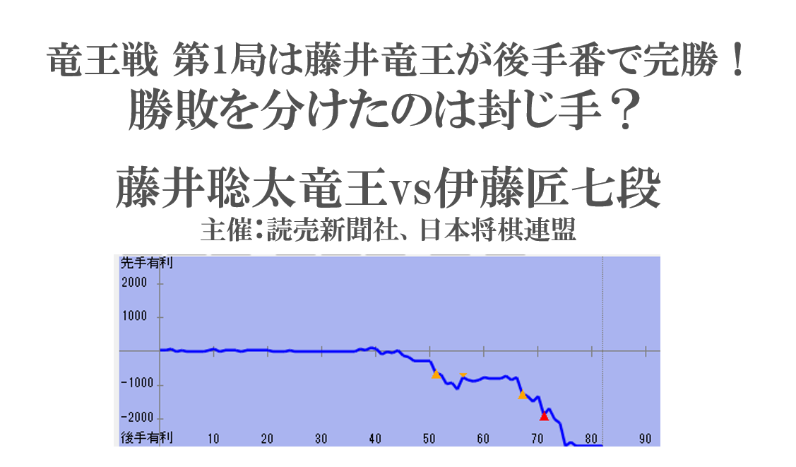 竜王戦第1局は藤井竜王が後手番で完勝！圧倒的な強さで初戦を制す