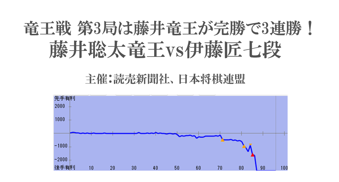 竜王戦第3局は藤井竜王が完勝！3連勝で防衛に王手-藤井聡太竜王vs伊藤匠七段