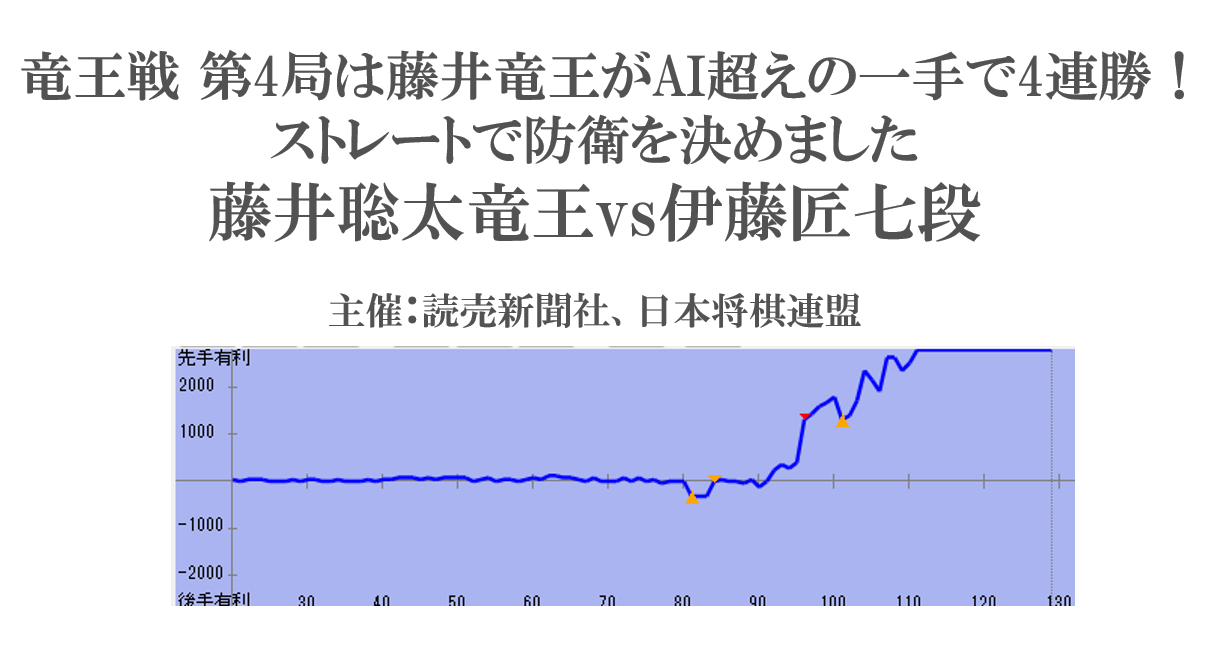 竜王戦第4局はAI超えの一手で4連勝！藤井聡太竜王vs伊藤匠七段