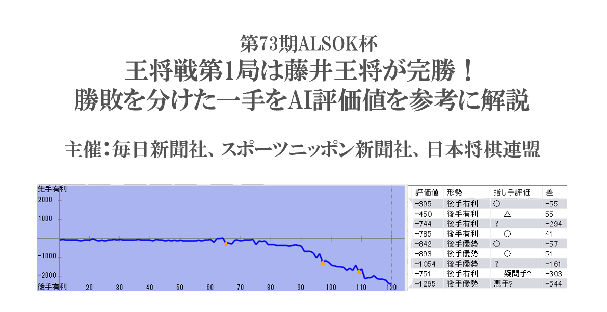 王将戦第1局は藤井王将が完勝！勝敗を分けた一手をAI評価値を参考に解説