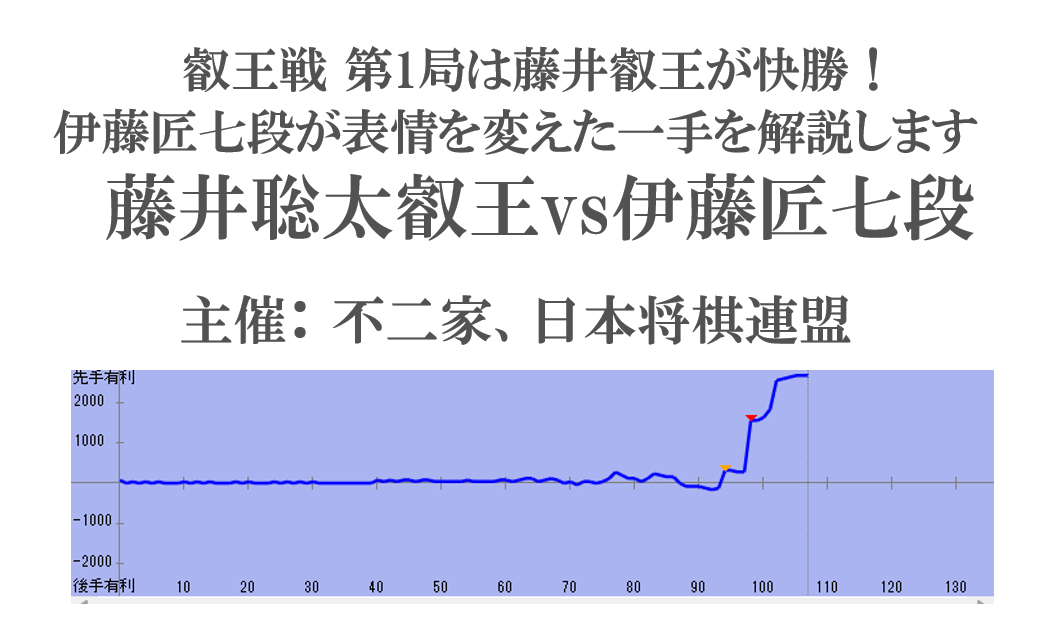 叡王戦第1局は藤井叡王が快勝！伊藤匠七段が表情を変えた一手を解説します