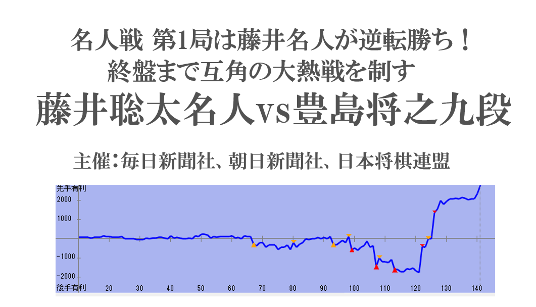 名人戦第1局は藤井名人が逆転勝ち！終盤まで互角の大熱戦を制す